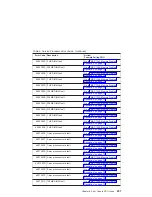 Preview for 257 page of IBM eserver 630 6C4 Service Manual