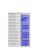 Preview for 263 page of IBM eserver 630 6C4 Service Manual