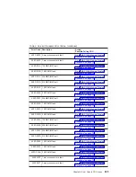 Preview for 265 page of IBM eserver 630 6C4 Service Manual