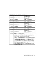 Preview for 269 page of IBM eserver 630 6C4 Service Manual