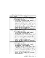 Preview for 271 page of IBM eserver 630 6C4 Service Manual