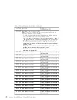 Preview for 272 page of IBM eserver 630 6C4 Service Manual