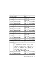 Preview for 273 page of IBM eserver 630 6C4 Service Manual