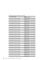 Preview for 274 page of IBM eserver 630 6C4 Service Manual