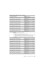 Preview for 275 page of IBM eserver 630 6C4 Service Manual