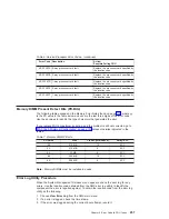 Preview for 277 page of IBM eserver 630 6C4 Service Manual