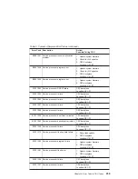Preview for 279 page of IBM eserver 630 6C4 Service Manual