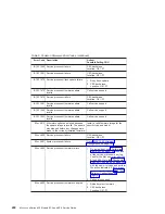 Preview for 280 page of IBM eserver 630 6C4 Service Manual