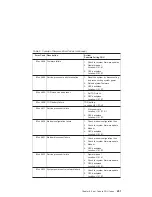 Preview for 281 page of IBM eserver 630 6C4 Service Manual