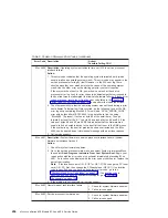 Preview for 284 page of IBM eserver 630 6C4 Service Manual