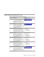 Preview for 289 page of IBM eserver 630 6C4 Service Manual