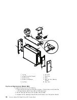 Preview for 380 page of IBM eserver 630 6C4 Service Manual