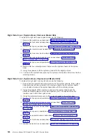 Preview for 386 page of IBM eserver 630 6C4 Service Manual