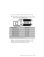 Preview for 453 page of IBM eserver 630 6C4 Service Manual