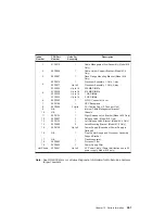 Preview for 481 page of IBM eserver 630 6C4 Service Manual