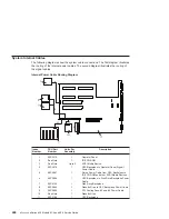 Preview for 486 page of IBM eserver 630 6C4 Service Manual