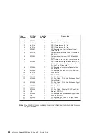 Preview for 488 page of IBM eserver 630 6C4 Service Manual