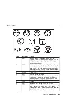 Preview for 489 page of IBM eserver 630 6C4 Service Manual