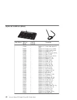 Preview for 492 page of IBM eserver 630 6C4 Service Manual