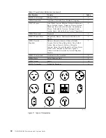 Предварительный просмотр 34 страницы IBM eserver 7210 Setup And Operator Manual