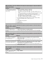 Preview for 89 page of IBM eServer BladeCenter HS20
Type 8832 Maintenance And Troubleshooting Manual