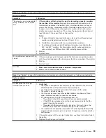 Preview for 93 page of IBM eServer BladeCenter HS20
Type 8832 Maintenance And Troubleshooting Manual