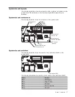 Preview for 23 page of IBM eServer BladeCenter HS20
Type 8832 Problem Determination And Service Manual