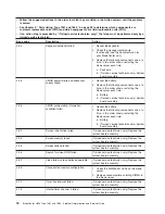 Preview for 28 page of IBM eServer BladeCenter HS20
Type 8832 Problem Determination And Service Manual