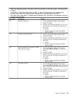 Preview for 35 page of IBM eServer BladeCenter HS20
Type 8832 Problem Determination And Service Manual