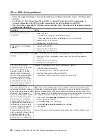 Preview for 42 page of IBM eServer BladeCenter HS20
Type 8832 Problem Determination And Service Manual