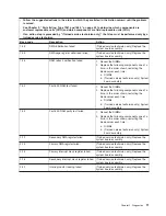 Preview for 27 page of IBM eServer BladeCenter HS20Type 8832 Problem Determination And Service Manual