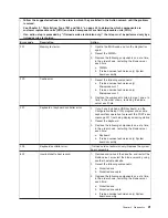 Preview for 37 page of IBM eServer BladeCenter HS20Type 8832 Problem Determination And Service Manual