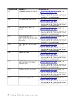 Preview for 86 page of IBM eServer BladeCenter JS20 Type 8842 Installation And User Manual