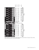 Предварительный просмотр 19 страницы IBM eserver Cluster 1350 Installation And Service Manual