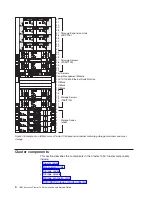 Предварительный просмотр 20 страницы IBM eserver Cluster 1350 Installation And Service Manual