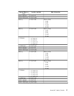 Preview for 87 page of IBM eserver pSeries 690 Installation Manual