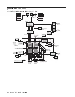 Предварительный просмотр 30 страницы IBM eserver pSeries 690 Service Manual