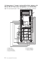 Предварительный просмотр 70 страницы IBM eserver pSeries 690 Service Manual