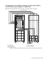 Предварительный просмотр 71 страницы IBM eserver pSeries 690 Service Manual