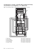 Preview for 74 page of IBM eserver pSeries 690 Service Manual