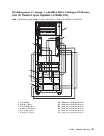 Preview for 75 page of IBM eserver pSeries 690 Service Manual