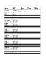 Preview for 90 page of IBM eserver pSeries 690 Service Manual