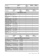 Preview for 105 page of IBM eserver pSeries 690 Service Manual