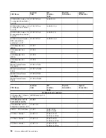 Preview for 110 page of IBM eserver pSeries 690 Service Manual