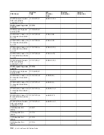 Preview for 118 page of IBM eserver pSeries 690 Service Manual