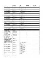 Preview for 142 page of IBM eserver pSeries 690 Service Manual