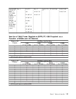 Preview for 147 page of IBM eserver pSeries 690 Service Manual