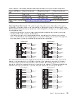 Preview for 149 page of IBM eserver pSeries 690 Service Manual