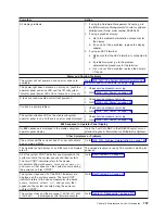 Preview for 173 page of IBM eserver pSeries 690 Service Manual