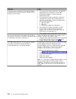 Preview for 174 page of IBM eserver pSeries 690 Service Manual